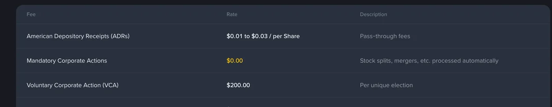 币安美股费用页 Others 区,ADR 一行写 $0.01 to $0.03 per Share 与 Pass-through fees,下面两行是强制与自愿公司行为