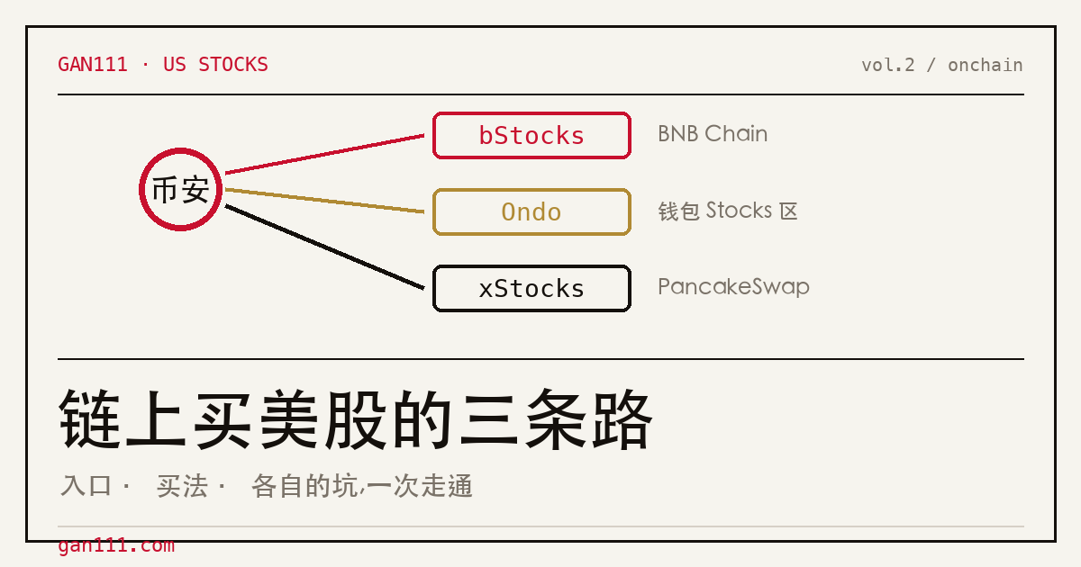 链上买美股的三条路