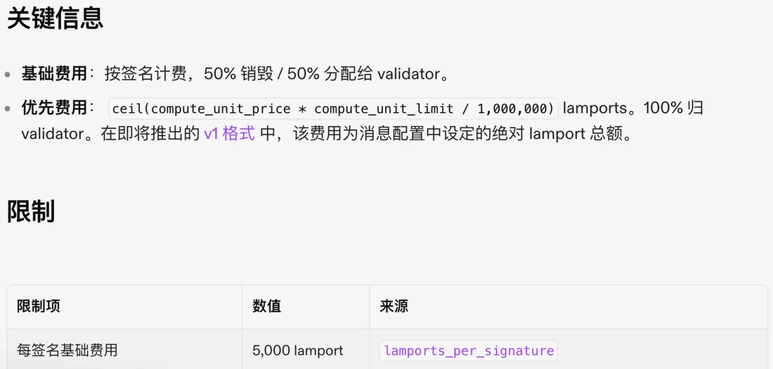 Solana 官方文档费用页截图:基础费用按签名计费,50% 销毁 50% 给 validator,每签名基础费用 5,000 lamport,另有优先费用公式